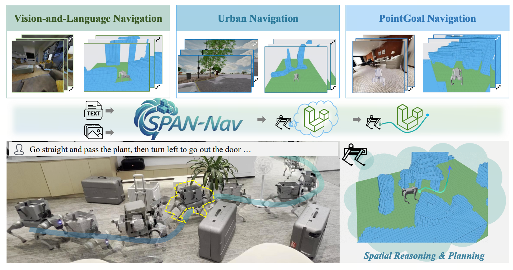 SPAN-Nav teaser