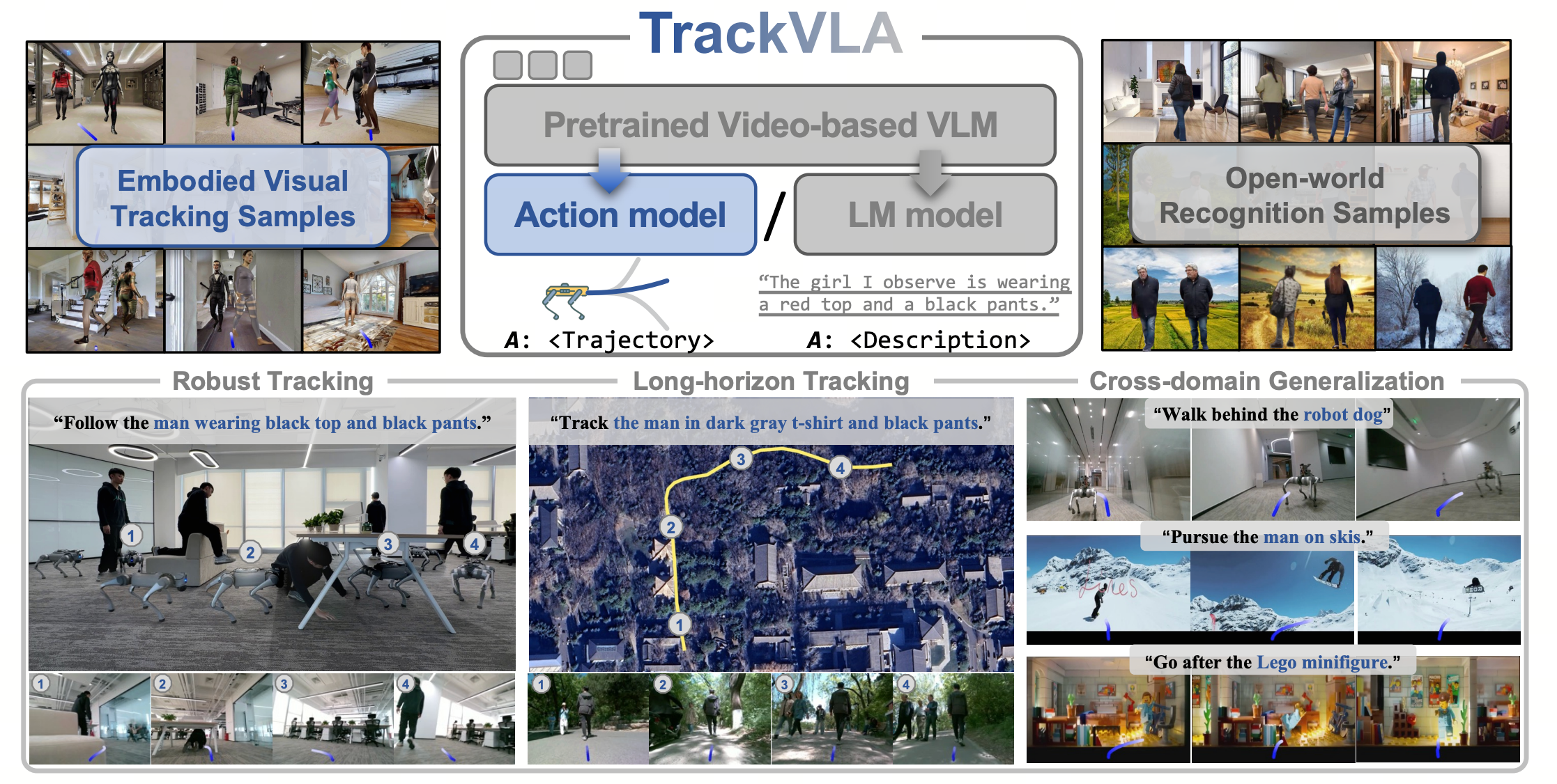 TrackVLA teaser